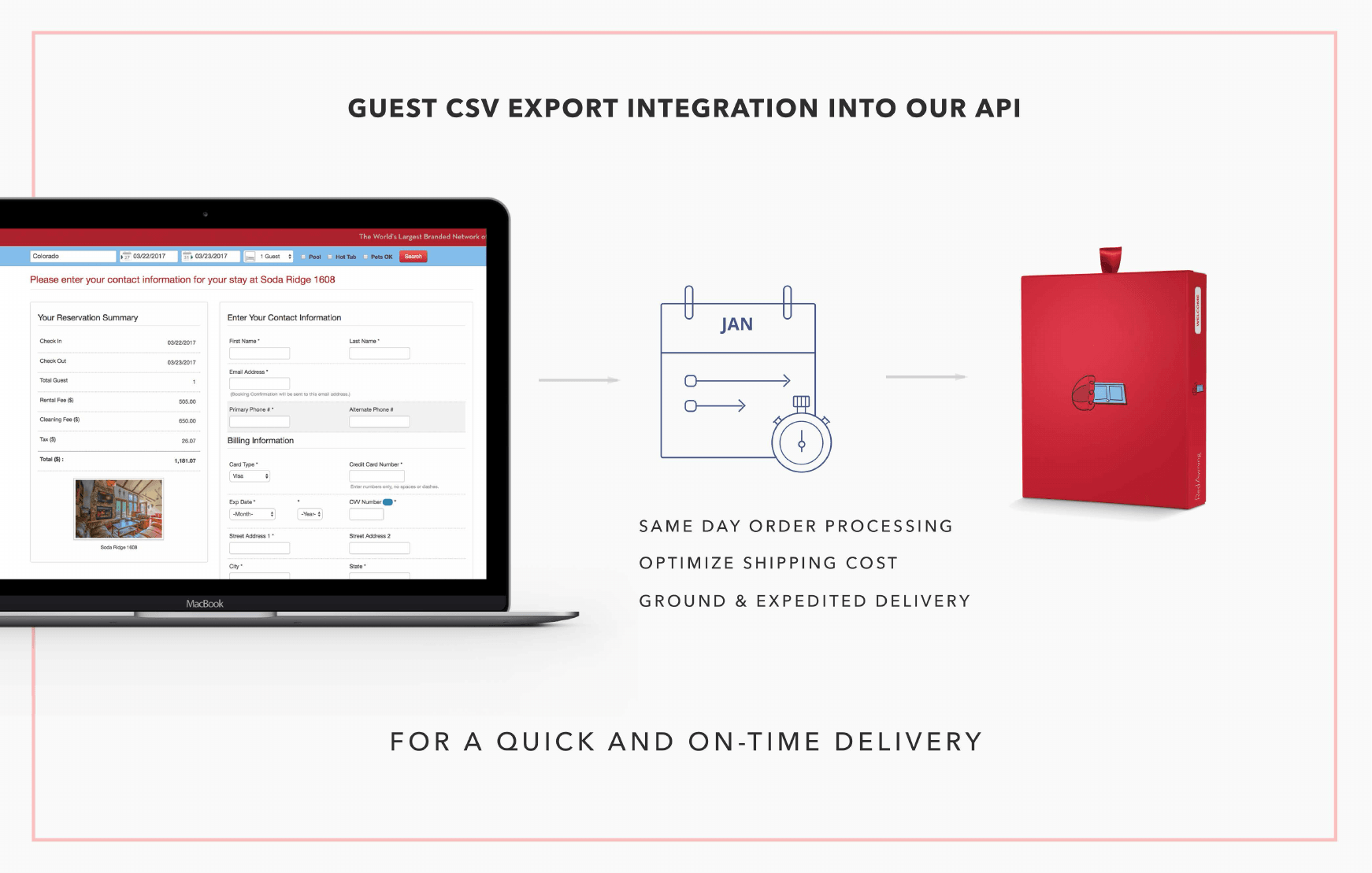 A Hosty white-label operations proposal showing guest reservation data flowing through an API into same-day processing and delivery of a branded RedAwning box.