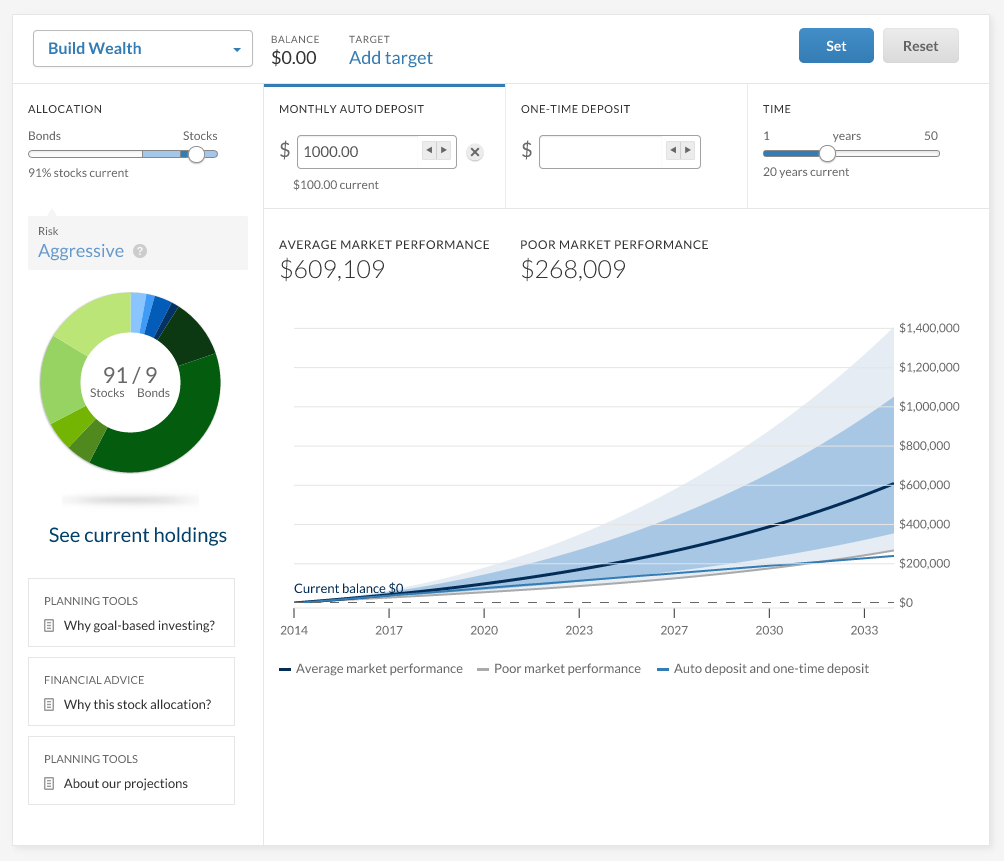 Betterment Build Wealth screen with a stock and bond allocation slider, deposit controls, time slider, and projection chart